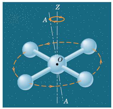 ζ θ ξ η Figure 3: Koordinatsystem, uppgift 5 5. Introducera de kroppsfixa axlarna ξηζ med ζ pekandes längs spinnaxeln (A-A). Tröghetsmatrisen i ξηζ-systemet I ζζ I ζ I ξξ = I ηη I 0 = I ζ /2.