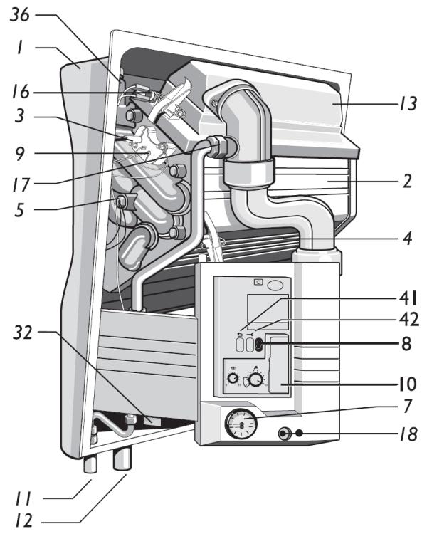 EcomLine HR 1 Ram 2 Värmeväxlare 3 Joniseringselektrod 4 Kondensledningsplatta 5 Säkerhetsgivare 7 Temperatur-/tryckmätare 8 Display 9 Glödrör 10 UBA (Universal Brännare