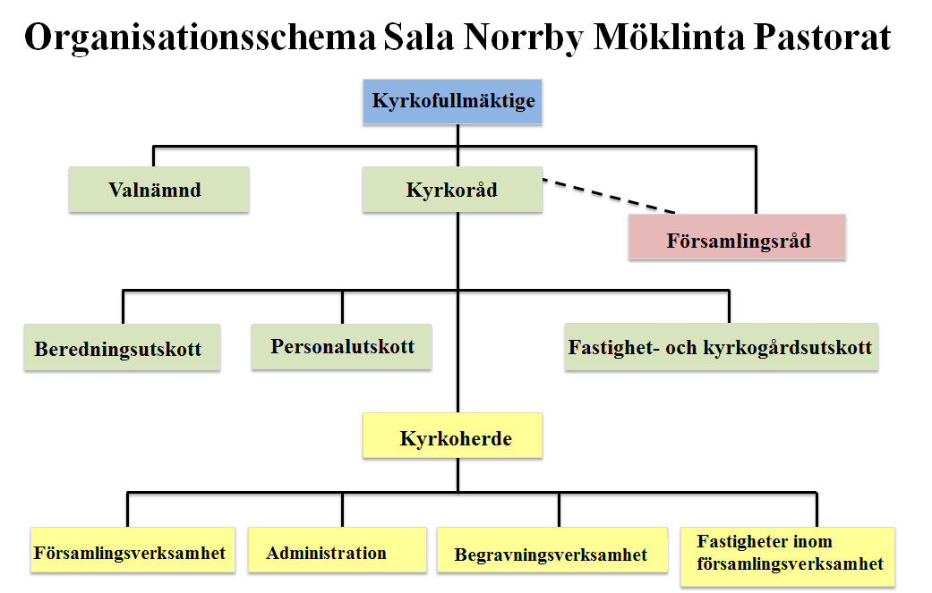 ORGANISATION: En organisation behöver strukturer och system för att fungera.