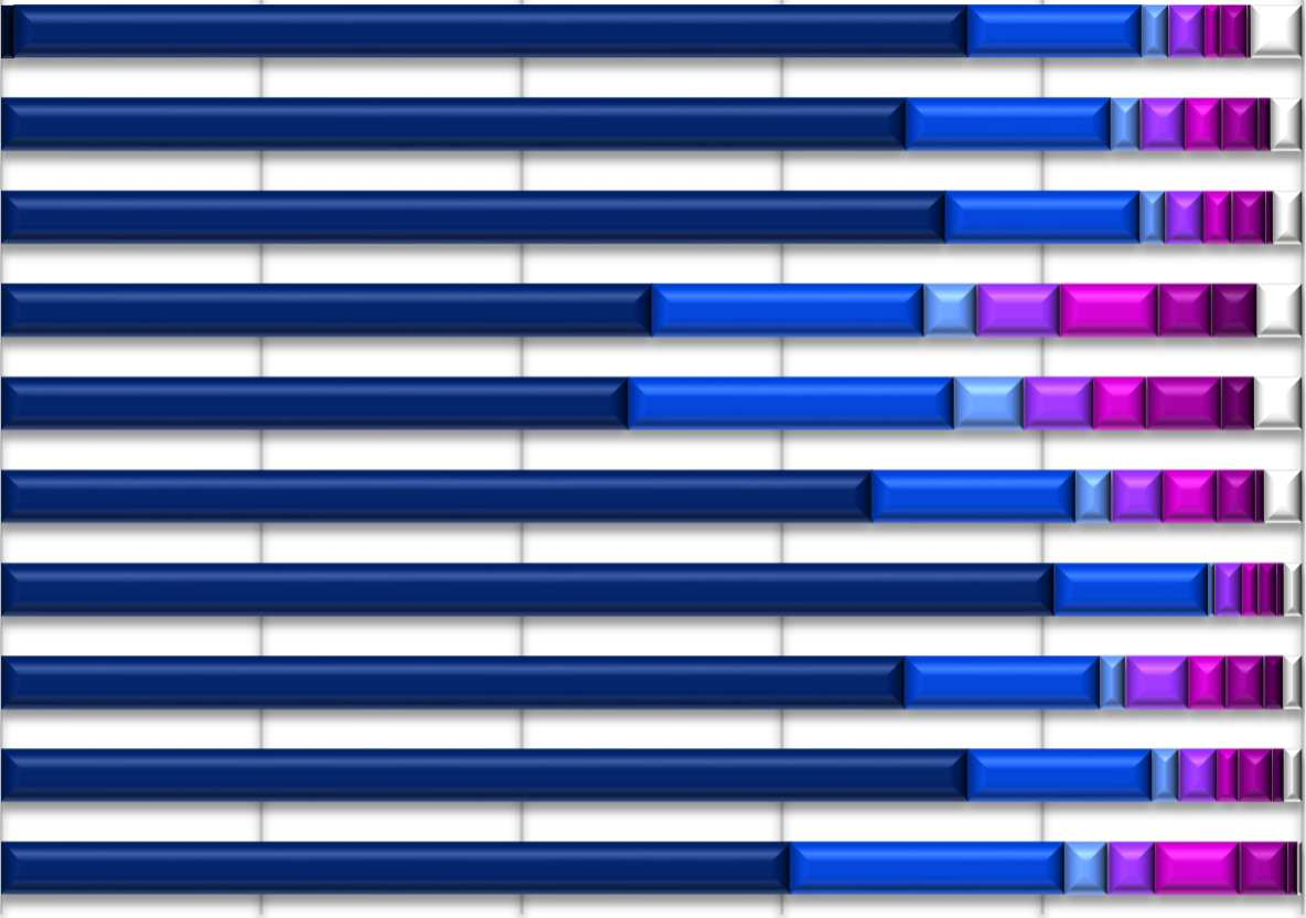 Ett nummer når i genomsnitt 88% av medlemmarna Ungefär hur många nummer av SMC s medlemstidning MC-Folket brukar du läsa?