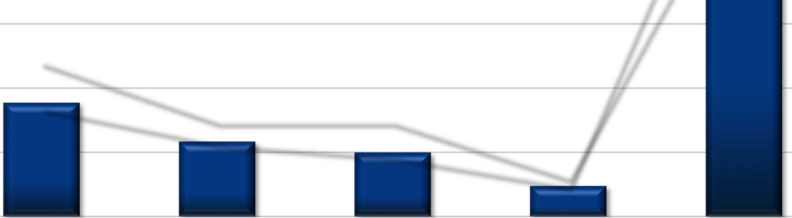 Kvinnor har oftare haft kontakt med SMC, vanligast via e-post Har du under det senaste året varit i kontakt med SMC på något av följande sätt?