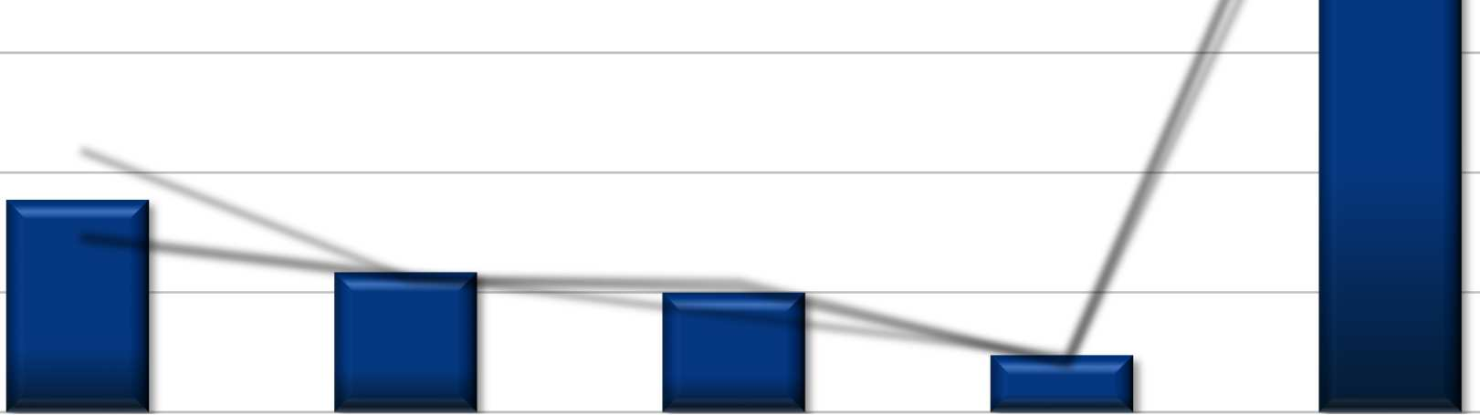 Små skillnader med avseende på ålder Har du under det senaste året varit i kontakt med SMC på något av följande sätt?