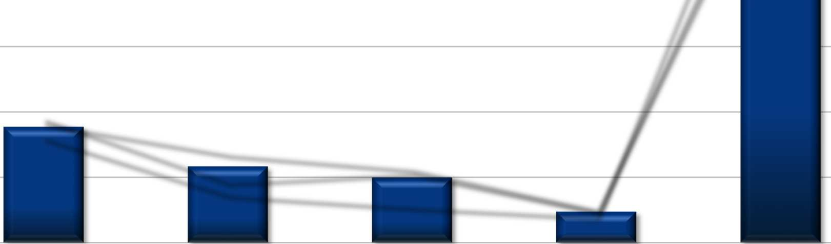 Begränsade skillnader med avseende på körfrekvens Har du under det senaste året varit i kontakt med SMC på något av följande sätt?