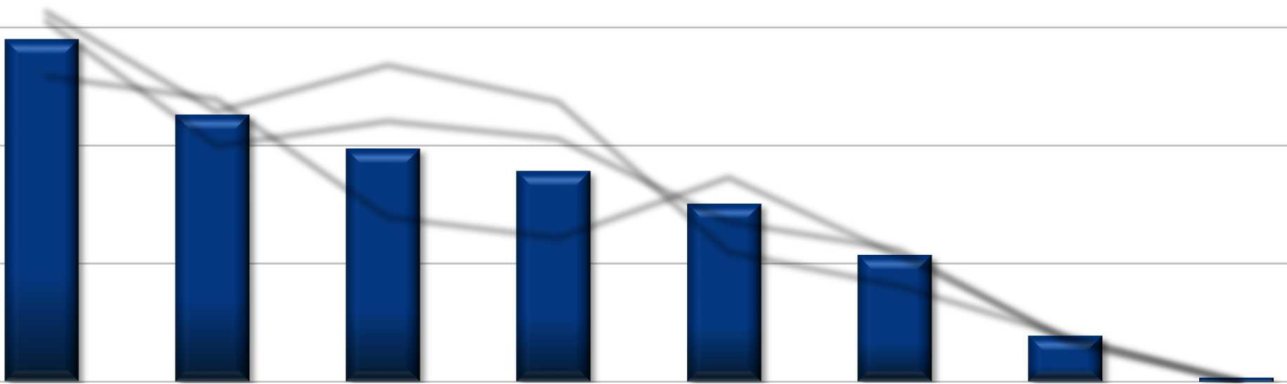 Information hämtas främst via svenska återförsäljares internetsajter % 1 8 6 När du köper MC-relaterade produkter, på vilket eller vilka sätt brukar du då skaffa produktinformation?