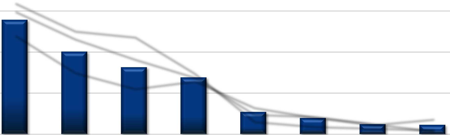 Prisjämförelser främst på internetsajter framförallt bland yngre medlemmar När du köper MC-relaterade produkter, på vilket eller vilka sätt brukar du då göra prisjämförelser?