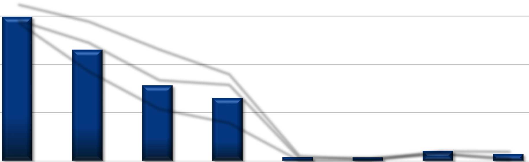 Yngre medlemmar beställer oftare MCrelaterade produkter via internetsajter När du köper MC-relaterade produkter, på vilket eller vilka sätt brukar du då göra beställningar?