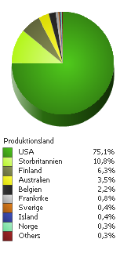 Marknadsandel (besök)