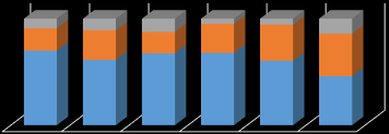 Antagningsstatistik per inriktning 61-90 hp 9% 11% 12% 5% 6% 14% 21% 28% 20% 27% 34% 40% 70% 61% 67% 68% 61% 46% Psykologi Sociologi Pedagogik Avslutningsvis skriver akademierna att