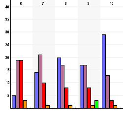 Page of () flera gånger i veckan under () flera gånger i månaden under () någon/några gånger under () ingen gång under,% % 7 7,% 7 8. När jag har skolkat har lärarna uppmärksammat det.