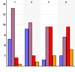 Page of 8. Jag får den specialkost jag behöver. Antal på frågan 8 () Alltid,% () Ofta % () Sällan () Aldrig % (),% plus tomma. Jag är nöjd mitt schema.