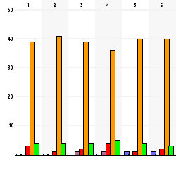 Page 8 of () Ingenting 6,% () Säger ifrån,7% () Berättar för någon vuxen,7% () Vet inte 6,8% () Annat (6) Antal som ej at Annat det beror på vem det är jag har inte det man vågar inte eftersom man