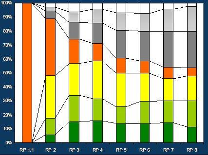 Prognos >50 B/S-dagar under RP 1.