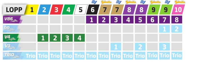 SPELINFORMATION TV-TIDER V86 Direkt, TV12 20.00-22.00 ATG Live 18.15 1 7 5 3 4 9 6 8 2 10 11 SÅ HÄR LÄSER DU PROGRAMMET 1 Loppnummer och färg på hästens nummerbricka.