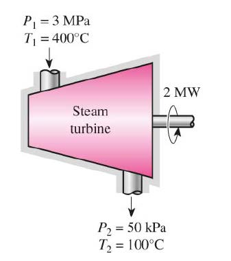 Kap 7 entropi enisa arbetet turbin enisa arbetet an oså srias: w t q + h h + w w + g ( z z ) När i an försumma e oh e p gäller: w t