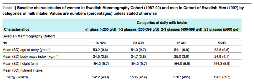 Epidemiologisk kohortstudie Aspekter att fundera över Målsättning