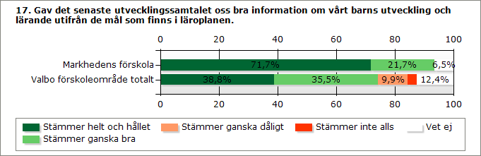 33 153 bra 10 140 0 39 Stämmer inte alls 0