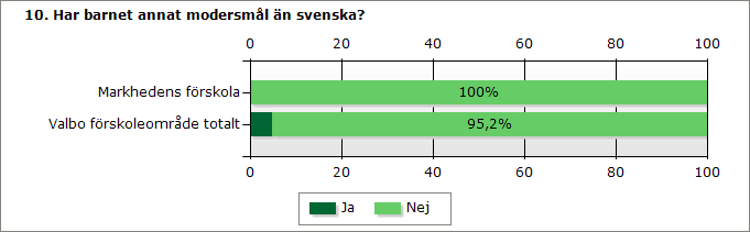 Ja 0 19 Nej 46