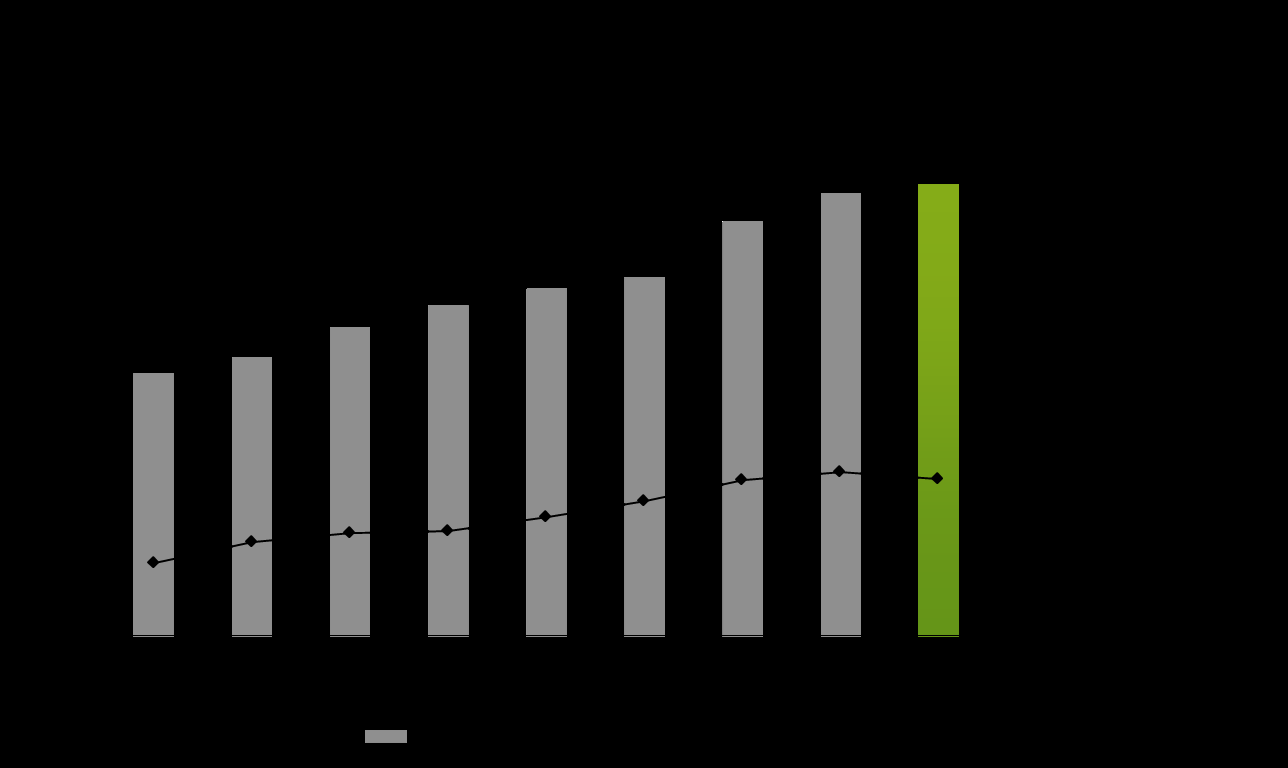 SIDA 3 Framtidsutsikter Tillväxt NetEnt ser en ökande efterfrågan på bolagets produkter och en rad investeringar i nya marknader, spel- och tekniklösningar har genomförts under de senaste åren.