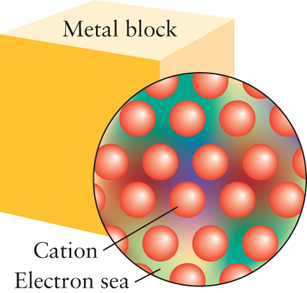 F3 Kemisk bindning Valenselektroner förs över eller delas Jonbindning: elektronerna lokaliserade kring en atomkärna Kovalent bindning: elektronerna
