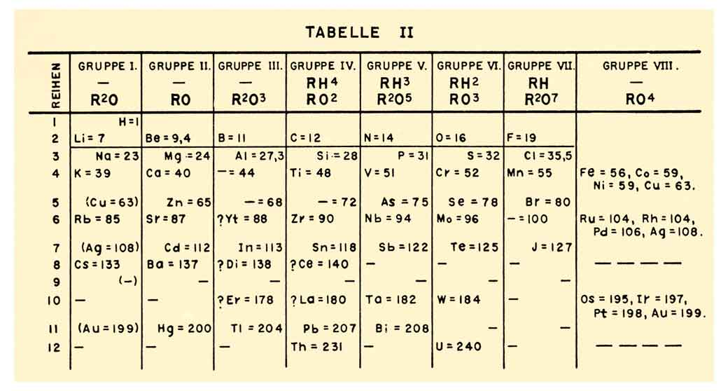 Avsnitt 7.