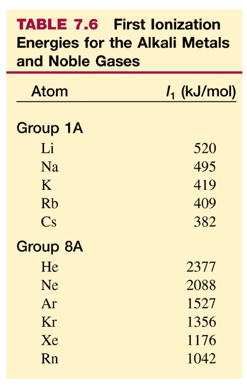 Avsnitt 7.