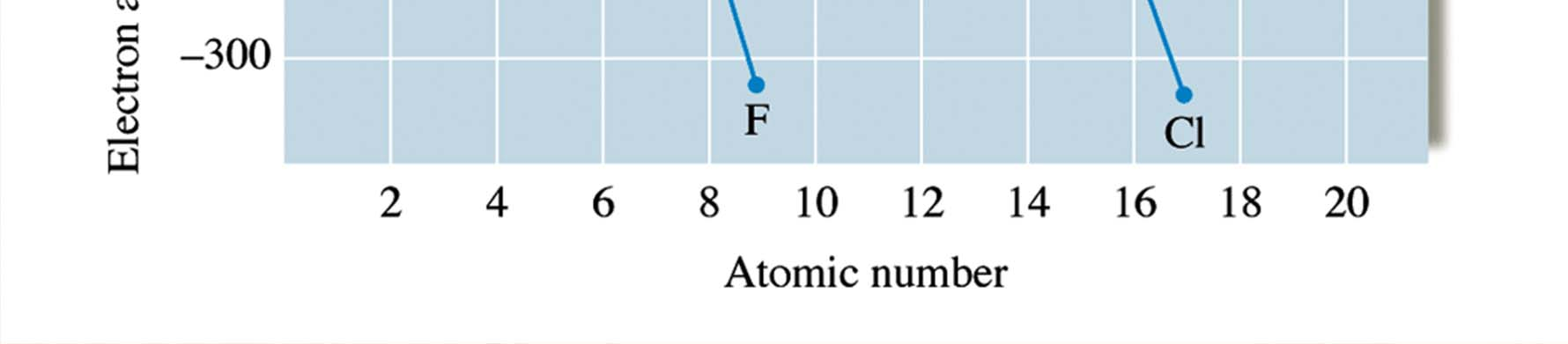 Avsnitt 7.