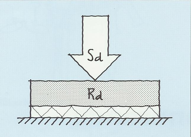 4 (12) där F = allmän beteckning för lastvärde (Force) M = allmän beteckning för Materialvärde k = index för karakteristiskt värde d = index för dimensioneringsvärde f = index för lastvärde m = index