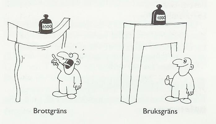 5 (12) I brottgränstillstånd ställs krav med avseende på: materialbrott på grund av tryck, böjning, skjuvning etc. samt utmattning. instabilitet i form av knäckning, vippning, stjälpning och glidning.