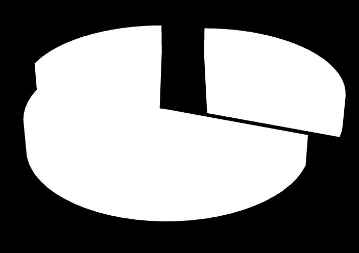 Resultat Som basår för den statistiska analysen ska enligt Förordningen om statligt stöd till energieffektivisering i kommuner och landsting (2009:1533) alltid året innan stödperiodens början