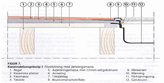 Sida 4 Skivkonstruktioner Skivor/skivkonstruktioner avsedda för väggar skall enligt tillverkaren vara dokumenterat Iämpade/avsedda som underlag för tätskiktssystem och keramiska plattor i våtutrymmen