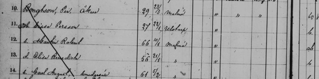 Barn. Martin Robert f. 10 januari, 1866 ibm Elisa Benedicta f. 21 januari, 1856 ibm [28] Karl August f. 5 februari, 1861 i Mö, flyttat från Diana 99 år 1779 GID 1313.24.