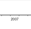 LÖNESTATISTIK Lönutveckling för tillsvidareanställda - medianlön 2008 2009 2010 2011 2012 2013 Kvinnor Män 20 982 22 100 21 841 22 800 22 348 23 475 22 930 24 060 23 679 25 015 24 280 25 608 Totalt