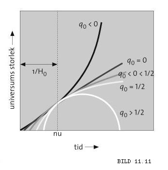 Fyra viktiga stö stöd fö för att universum är sprunget ur ett hett Big Bang 1. Universum expanderar 2.