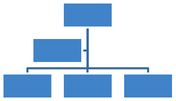 Organisationsbilder och förståelse vid förändring visualisering av arbetsintegrerade relationer 11 (se figur 1) har utformats för att passa maskinbyråkratin och visar organisationsstruktur som en