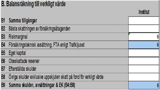 Riskmarginalen,