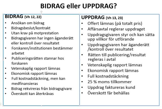 7. Klassificering bidrag och uppdrag I nedanstående bild finns kriterier som avgör om externa