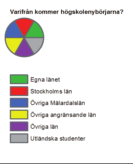 Varifrån kommer nybörjarna vid regionens lärosäten? Högskolor och universitet är mycket viktiga ur ett samhällsekonomiskt och regionalt perspektiv, därom är alla överens.