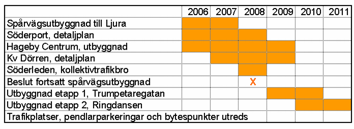 Tidplan