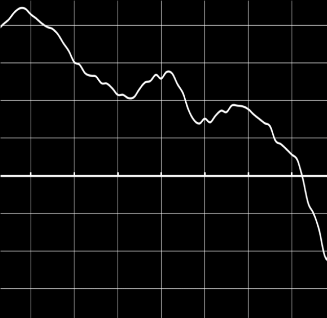 Hantera banker i kris Basic Corporate Finance Städa balansräkningarna!