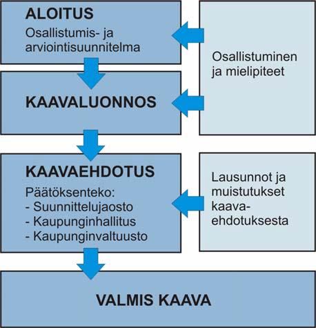 Parks Ab, Vasa Elnät Ab, Vasa Elektriska Ab/ fjärrvärmeenheten, Vaasan Yrittäjät ry, Anvia Ab, Vasa miljöförening Ab, Invånarföreningen i centrala Vasa, Itella.