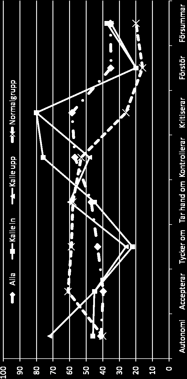 SASB (Alla n=9,