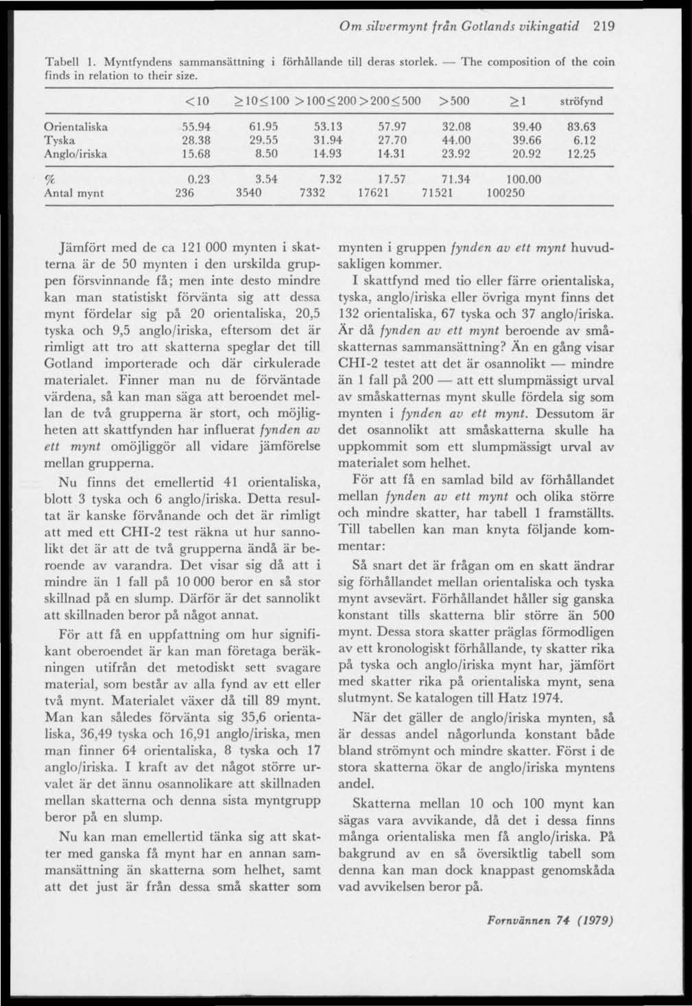 Om silvermynt från Gotlands vikingatid 219 Tabell 1. Myntfyndens sammansättning i förhållande till deras storlek. The composition of the coin finds in relation to their size.