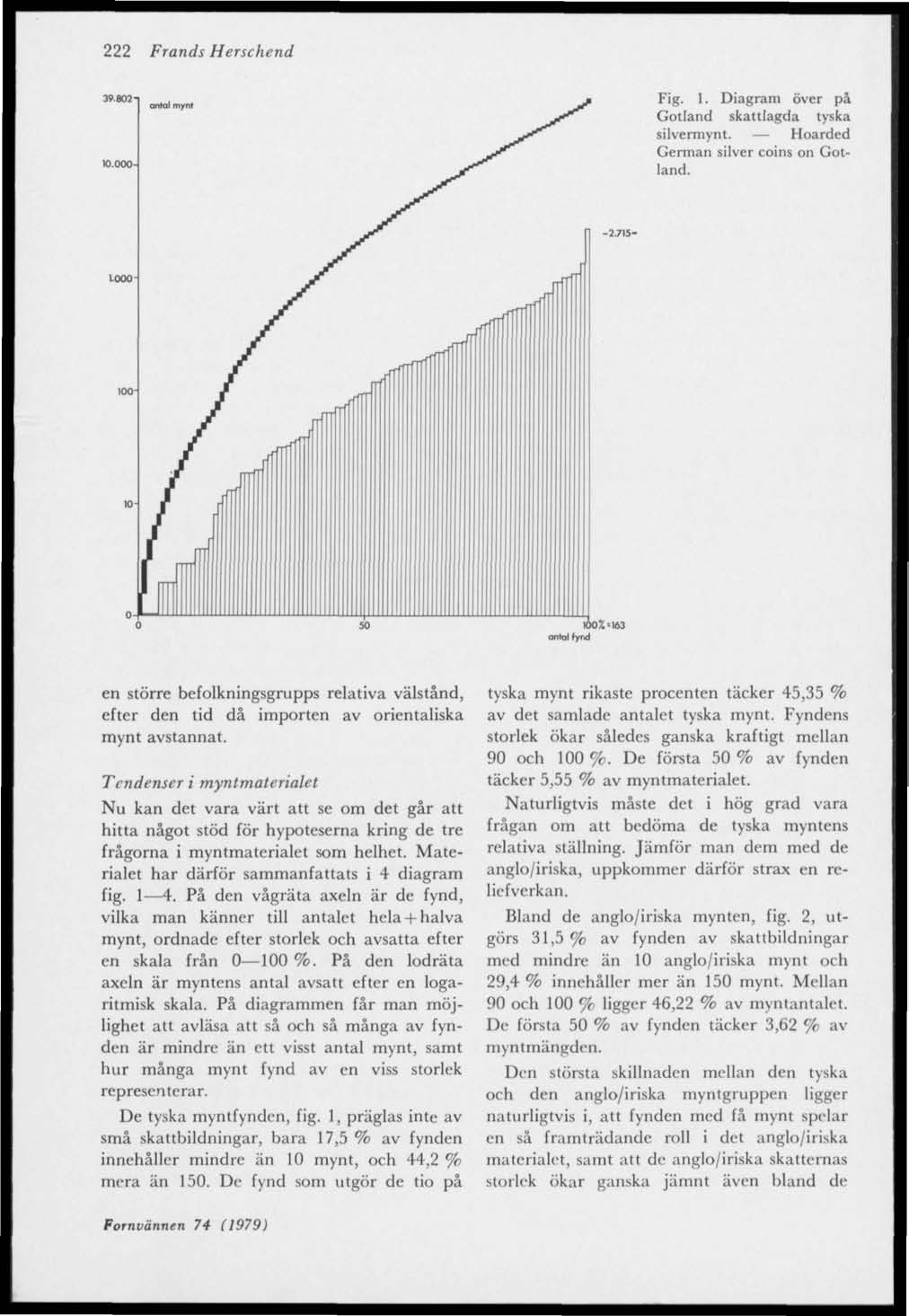 222 Frands Herschend Fig. 1. Diagram över på Gotland skattlagda tyska silvermynt. Hoarded German silver coins on Gotland.