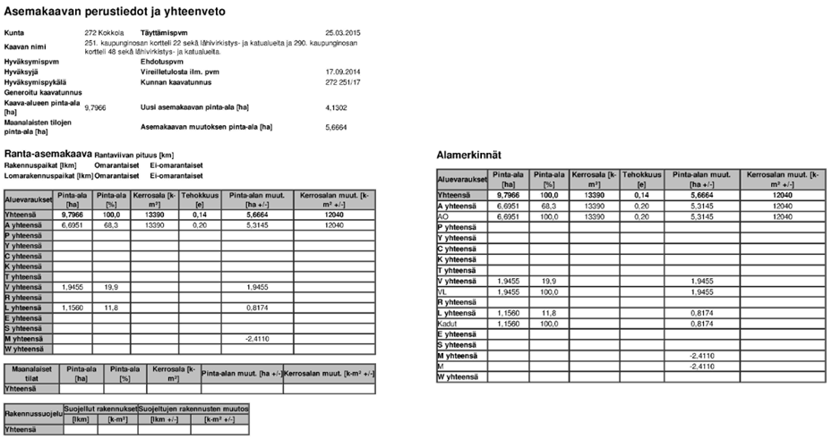 DETALJPLAN OCH DETALJPLANEÄNDRING OMRÅDET UTMED SIPOLAVÄGEN SÖDER OM