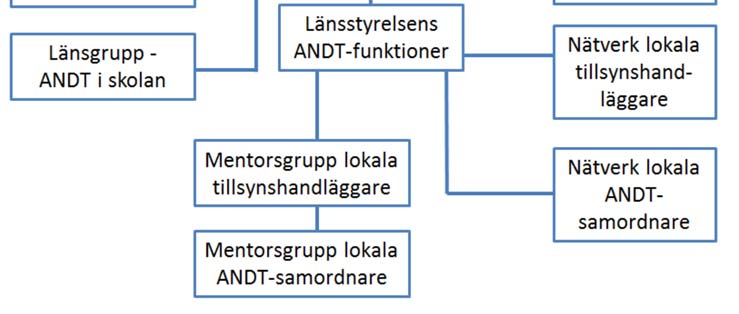 3 Insatser och utveckling i strategins målområden 3.