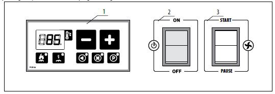7. DRIFT FRAMSIDA AV KONTROLLPANEL Fig. 9 Främre kontrollpanel 1. Den främre kontrollpanelen har en elektronisk pannregulator. 2. En grön huvudbrytare för att ge spänning till pannan på / av. 3.