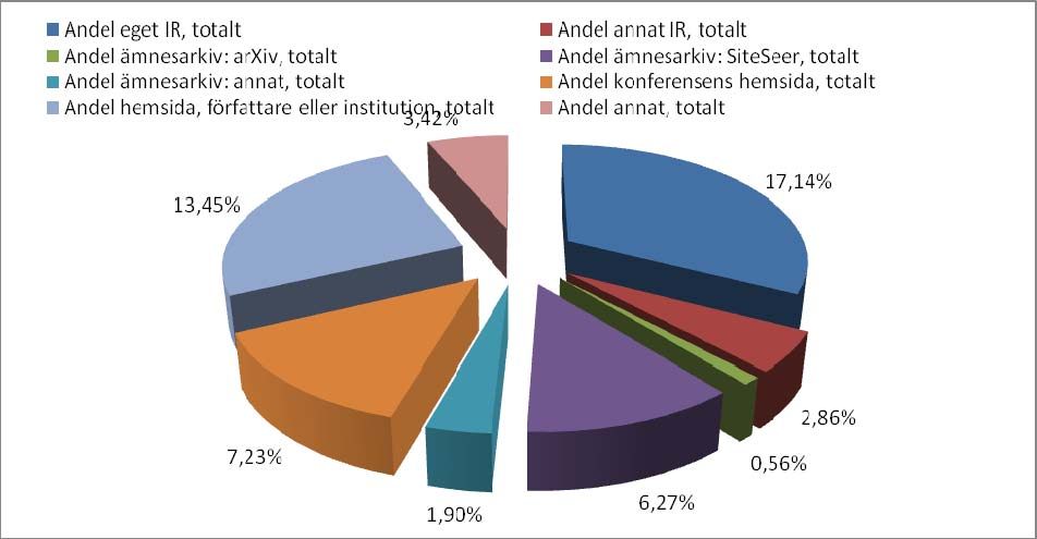 Resultat