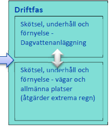 Detaljplanefas Utredning dagvattenhantering Detaljplanefas A.