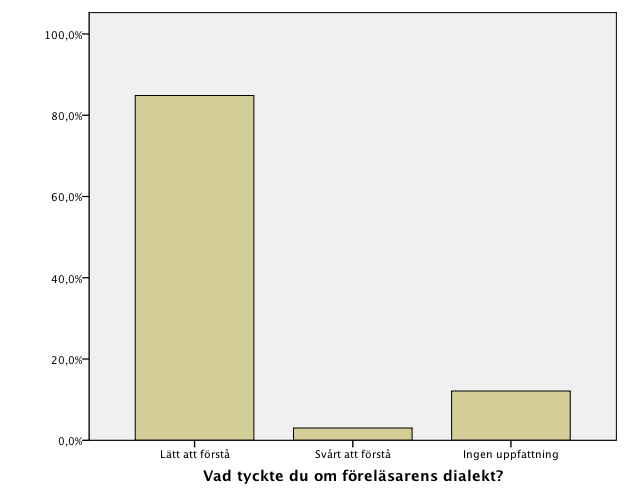 Diagram 9 Belysningen i lokalen Diagram 10. Informationsintag & belysning i lokalen Diagram 11. Föreläsarens tonläge Diagram 12.