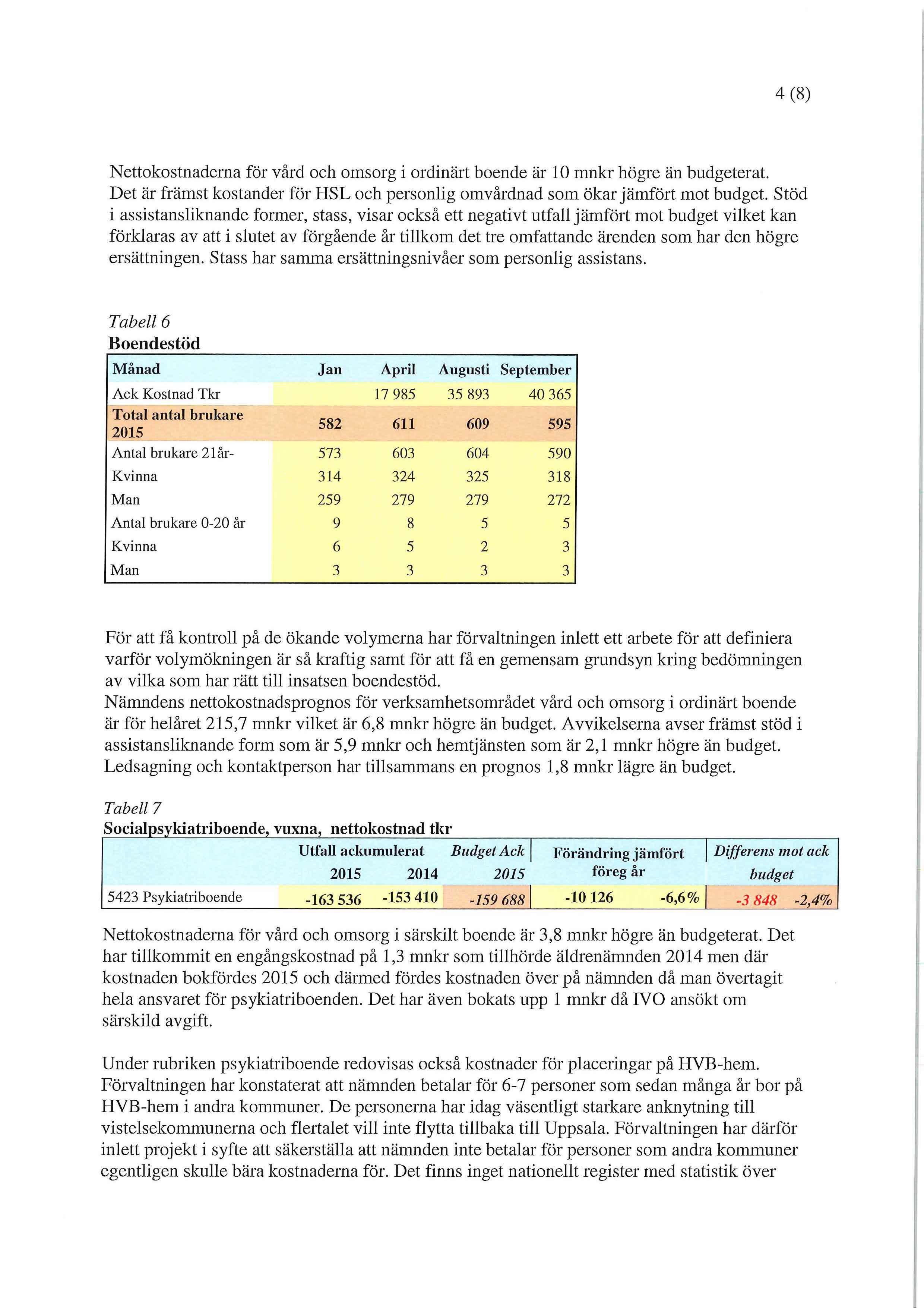 4 (8) Nettokostnaderna för vård och omsorg i ordinärt boende är 10 mnkr högre än budgeterat. Det är främst kostander för HSL och personlig omvårdnad som ökar jämfört mot budget.